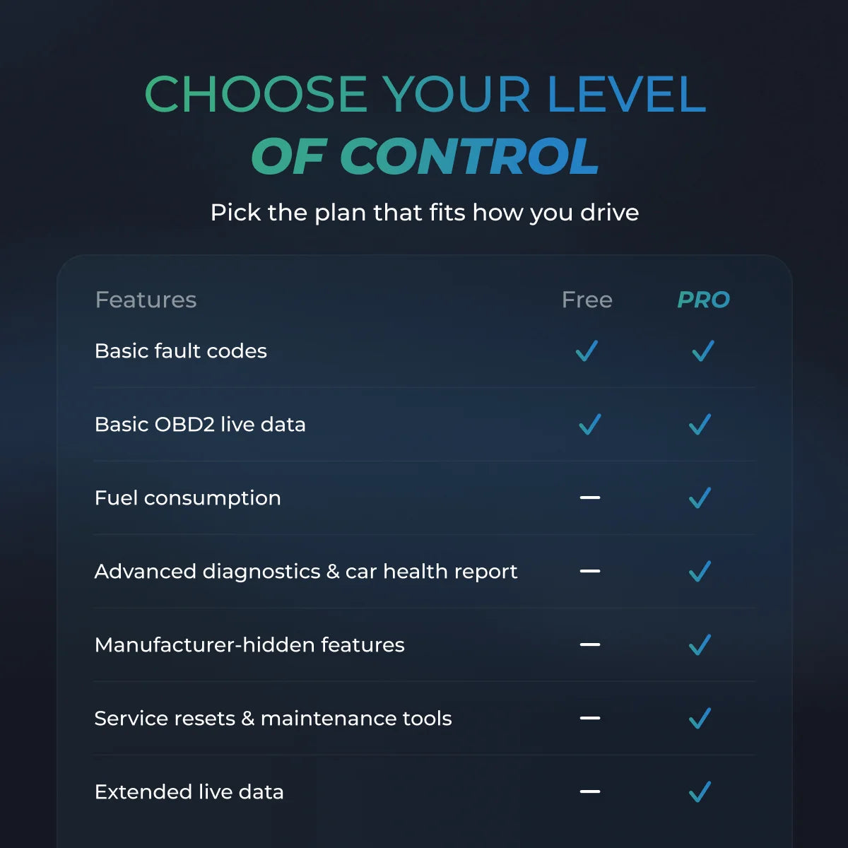 Carista App 24-month subscription